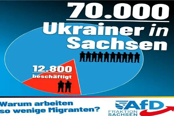 70.000 Ukrainer in Sachsen, davon 12.800 sozialversicherungspflichtig beschäftigt